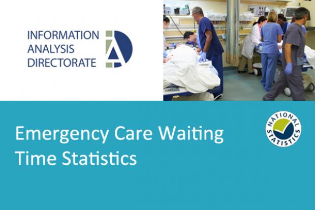 Emergency care waiting time statistics