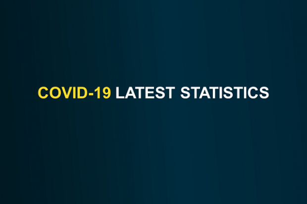 covid latest stats