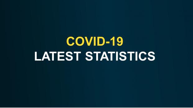 covid latest statistics
