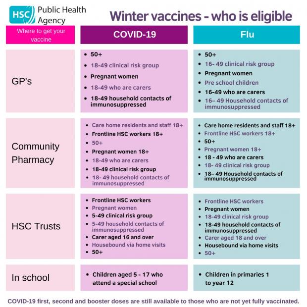 Winter Vaccine - Who is Eligible?  