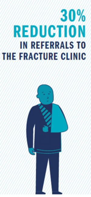 Virtual fracture Clinic