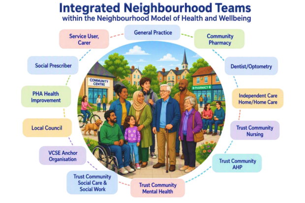 Integrated Neighbourhood Teams text on decorative background